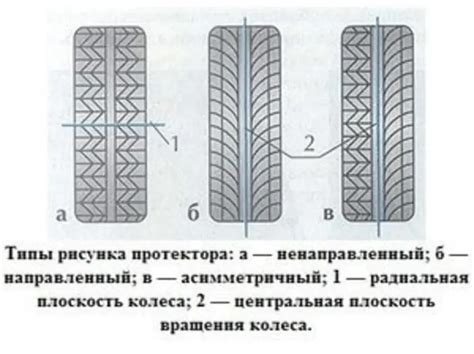 Преимущества одинакового протектора