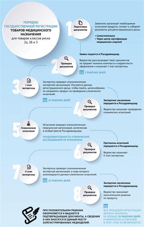 Преимущества отказа от регистрационного оборудования