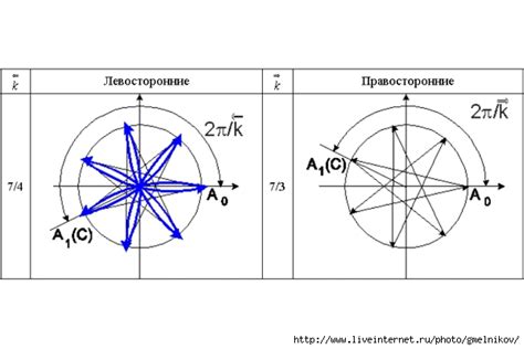 Преимущества отмены правостороннего движения