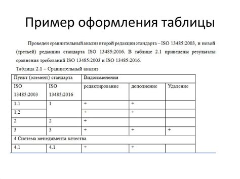 Преимущества оформления файла по ГОСТу