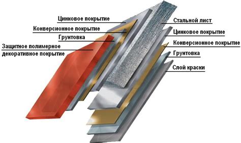 Преимущества оцинкованного покрытия