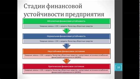 Преимущества перехода на УСН для акционерного общества