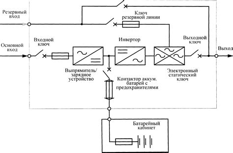 Преимущества подключения ИБП последовательно