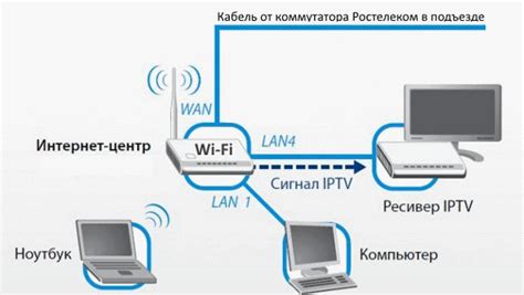 Преимущества подключения интернета от Ростелеком