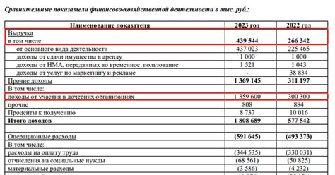 Преимущества покупки акций Абрау-Дюрсо