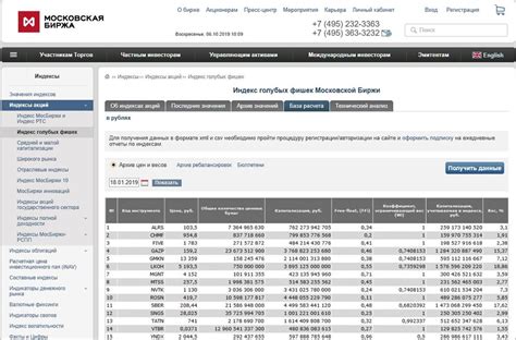 Преимущества покупки акций российских компаний