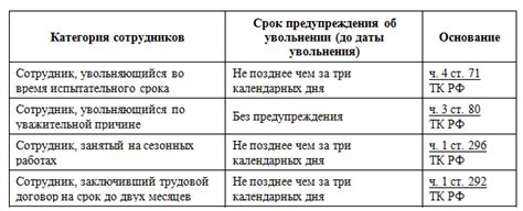 Преимущества предупреждения работодателя об увольнении