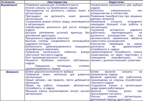 Преимущества привлечения внешних совместителей