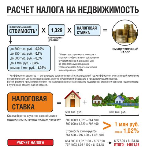 Преимущества продажи дома без земли