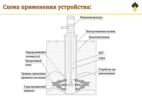 Преимущества промывки конструкции