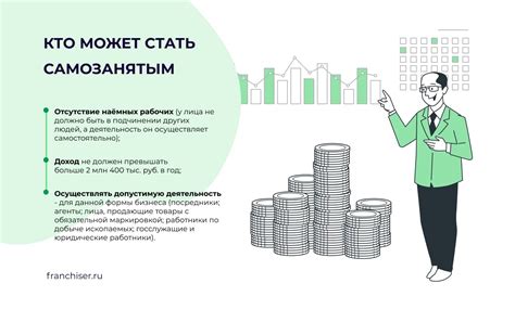 Преимущества самозанятого статуса для репетитора