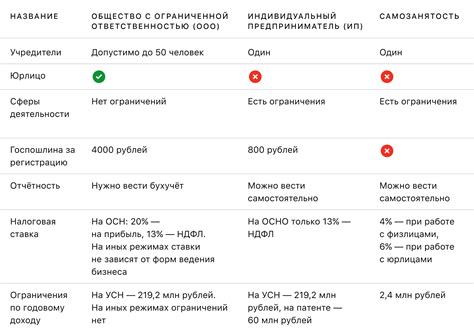 Преимущества самозанятости для директора ООО