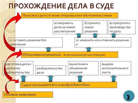 Преимущества самостоятельного участия в суде