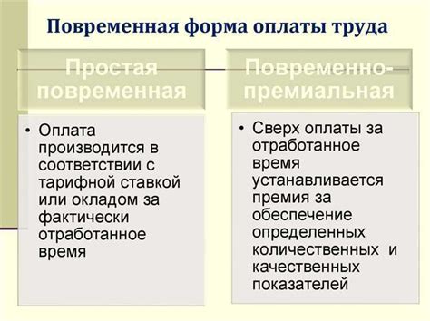 Преимущества сдельной оплаты статей