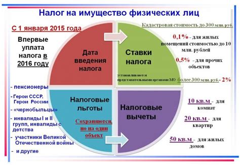 Преимущества системы Холдена