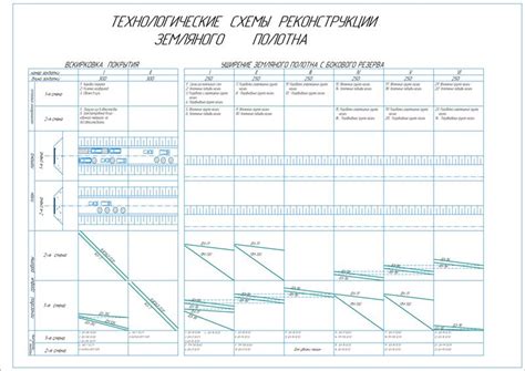 Преимущества упрощенной схемы реконструкции