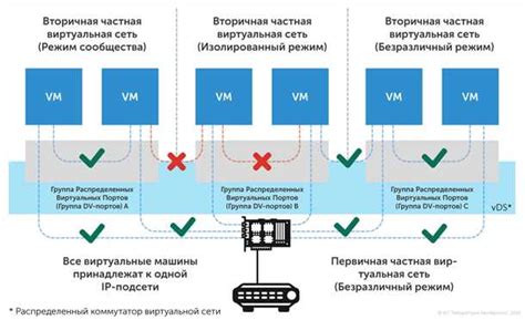 Преимущества участия в выборах