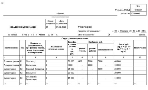 Преимущества штатного расписания для ИП