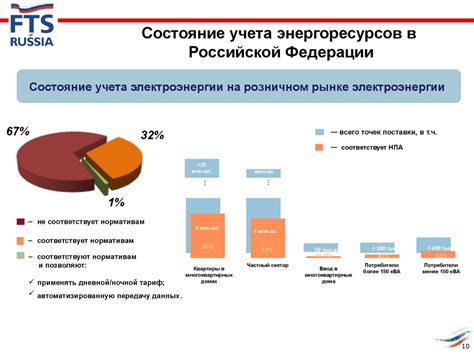 Преимущества энергетической эффективности