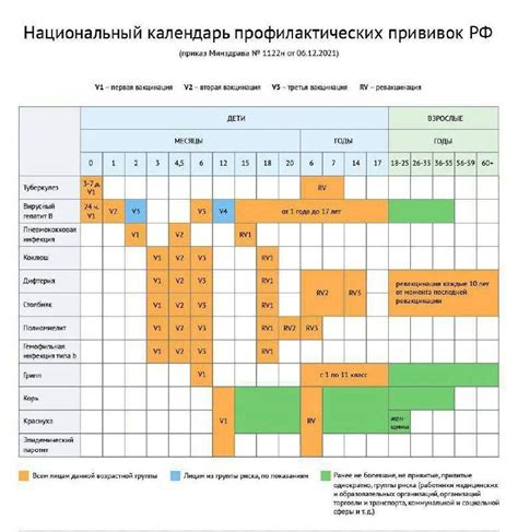 Прививка после пневмонии: важность и рекомендации