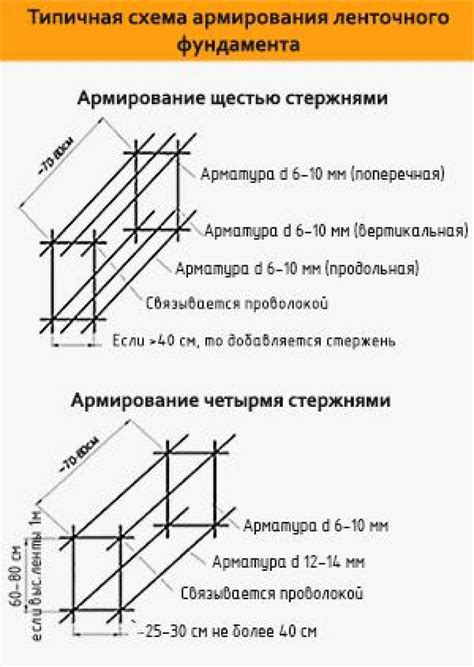 Привязка моделей к арматуре