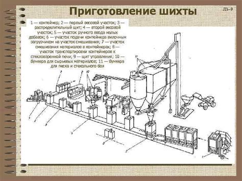 Приготовление необходимых материалов