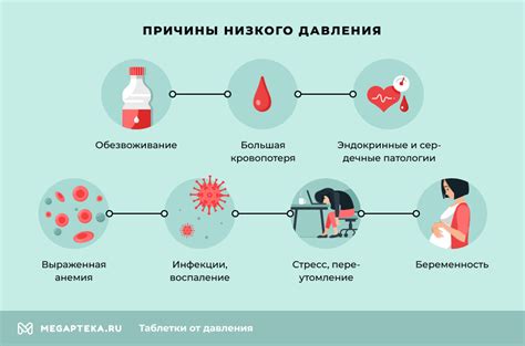 Признаки и возможные причины низкого давления