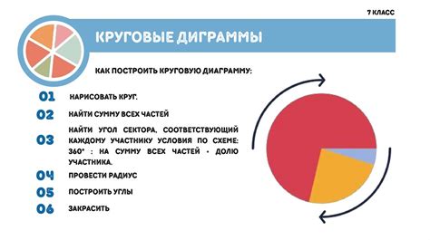 Признаки круговых данных