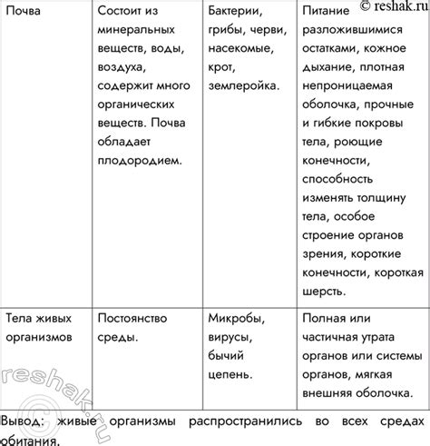 Признаки переувлажнения улиточной среды