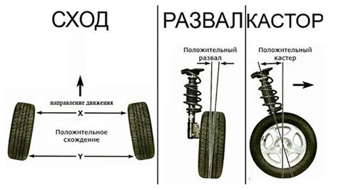 Прикрепление колес и создание кузова