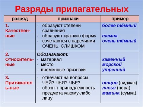 Прилагательные и их особенности