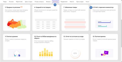 Приложение с перечнем товаров