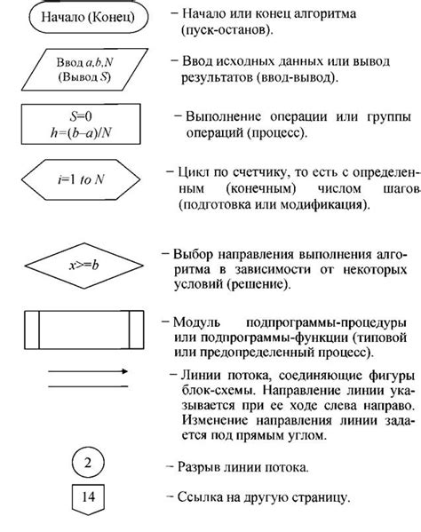 Применение блок-схемы