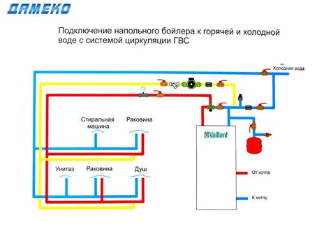 Применение газа в системе горячего водоснабжения