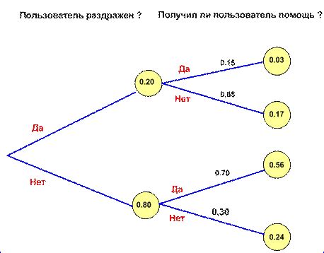 Применение дерева вероятностей в реальных ситуациях