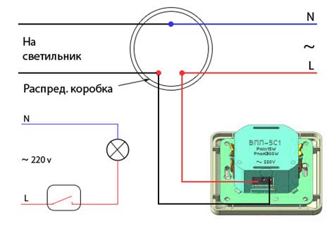 Применение диммера для светодиодных ламп