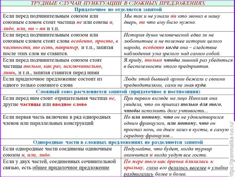 Применение запятых в простом предложении