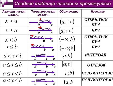 Применение знака "тогда и только тогда" в математических уравнениях