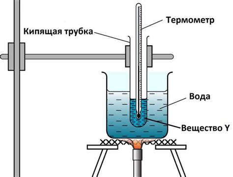 Применение знания о температуре кипения