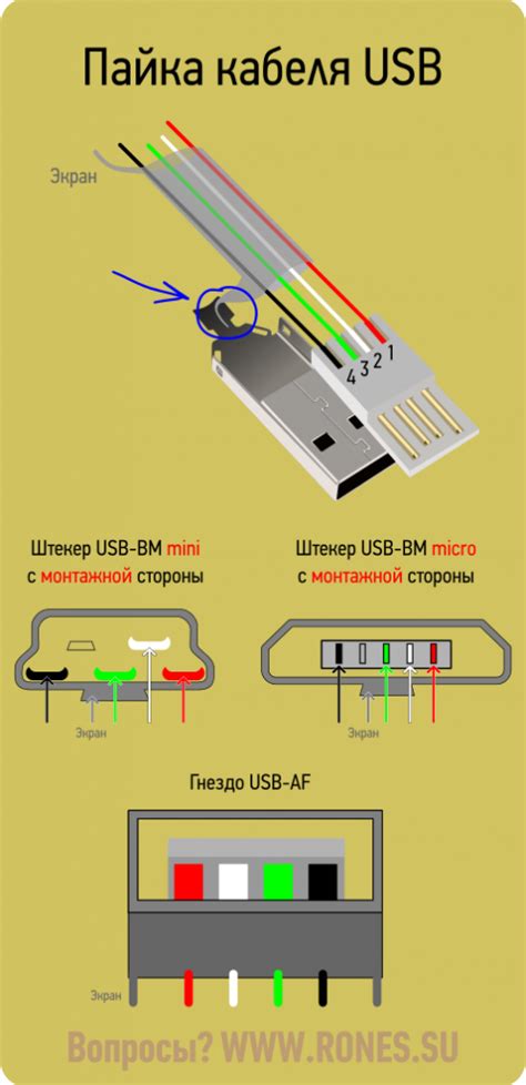 Применение кабеля USB