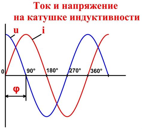 Применение катушки с индуктивностью 5