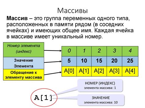 Применение массива массивов в практике