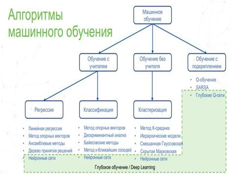 Применение машинного охлаждения