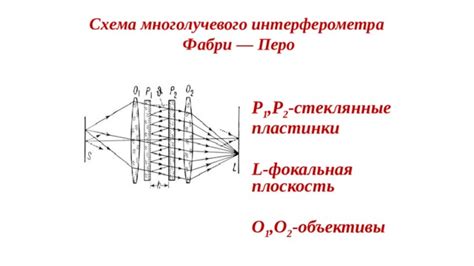 Применение многолучевой схемы