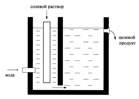 Применение настоящего соляного раствора