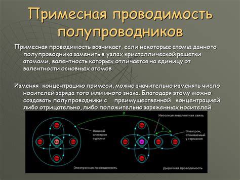 Применение передовых полупроводниковых материалов