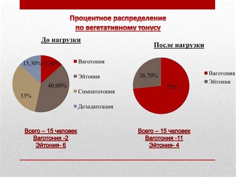 Применение прошедшего совершенного предложного наклонения в научных исследованиях