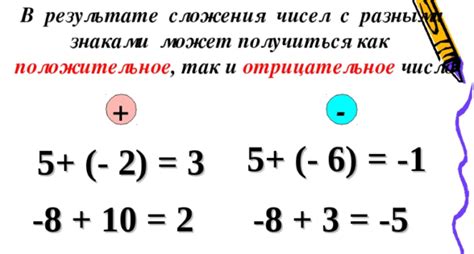 Применение результатов сложения чисел 6 и 6
