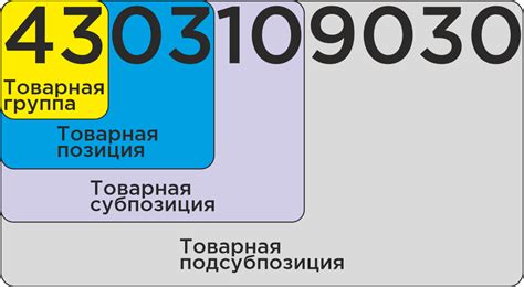 Применение товара из ТН ВЭД 3926909709