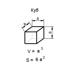 Применение третьего метода: расчет куба из суммы площади всех его граней